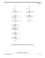 Preview for 721 page of Freescale Semiconductor MCF52277 Reference Manual