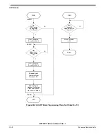 Preview for 722 page of Freescale Semiconductor MCF52277 Reference Manual