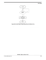 Preview for 723 page of Freescale Semiconductor MCF52277 Reference Manual