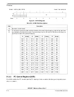 Preview for 728 page of Freescale Semiconductor MCF52277 Reference Manual