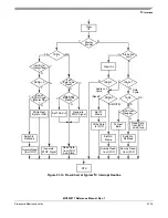 Предварительный просмотр 739 страницы Freescale Semiconductor MCF52277 Reference Manual