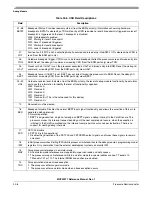 Предварительный просмотр 748 страницы Freescale Semiconductor MCF52277 Reference Manual