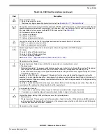 Предварительный просмотр 749 страницы Freescale Semiconductor MCF52277 Reference Manual