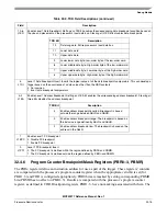 Предварительный просмотр 755 страницы Freescale Semiconductor MCF52277 Reference Manual