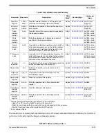 Предварительный просмотр 763 страницы Freescale Semiconductor MCF52277 Reference Manual