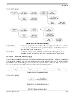 Предварительный просмотр 773 страницы Freescale Semiconductor MCF52277 Reference Manual