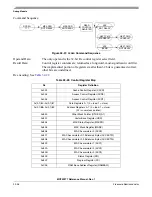 Предварительный просмотр 776 страницы Freescale Semiconductor MCF52277 Reference Manual