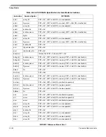 Предварительный просмотр 784 страницы Freescale Semiconductor MCF52277 Reference Manual