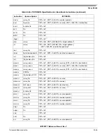 Предварительный просмотр 785 страницы Freescale Semiconductor MCF52277 Reference Manual