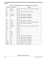 Предварительный просмотр 786 страницы Freescale Semiconductor MCF52277 Reference Manual