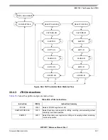 Предварительный просмотр 797 страницы Freescale Semiconductor MCF52277 Reference Manual