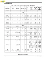 Preview for 232 page of Freescale Semiconductor MCF5329 Reference Manual