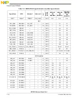 Preview for 234 page of Freescale Semiconductor MCF5329 Reference Manual