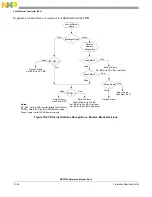 Preview for 428 page of Freescale Semiconductor MCF5329 Reference Manual