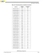 Preview for 431 page of Freescale Semiconductor MCF5329 Reference Manual