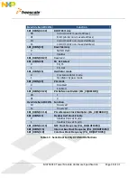 Preview for 18 page of Freescale Semiconductor MCF5441X User Manual