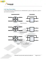 Preview for 21 page of Freescale Semiconductor MCF5441X User Manual