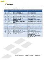 Preview for 22 page of Freescale Semiconductor MCF5441X User Manual