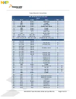 Preview for 23 page of Freescale Semiconductor MCF5441X User Manual