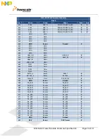 Preview for 24 page of Freescale Semiconductor MCF5441X User Manual