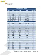 Preview for 25 page of Freescale Semiconductor MCF5441X User Manual