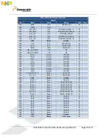 Preview for 26 page of Freescale Semiconductor MCF5441X User Manual