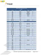 Preview for 27 page of Freescale Semiconductor MCF5441X User Manual