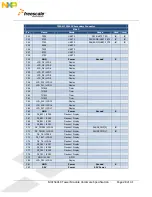 Preview for 28 page of Freescale Semiconductor MCF5441X User Manual