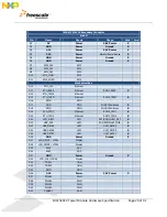 Preview for 29 page of Freescale Semiconductor MCF5441X User Manual