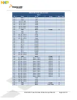 Preview for 30 page of Freescale Semiconductor MCF5441X User Manual