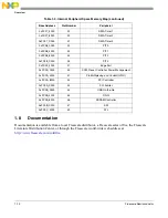 Preview for 45 page of Freescale Semiconductor MCF54455 Reference Manual