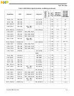 Preview for 50 page of Freescale Semiconductor MCF54455 Reference Manual