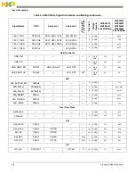 Preview for 51 page of Freescale Semiconductor MCF54455 Reference Manual