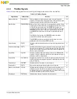 Preview for 56 page of Freescale Semiconductor MCF54455 Reference Manual