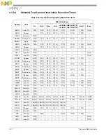 Preview for 97 page of Freescale Semiconductor MCF54455 Reference Manual