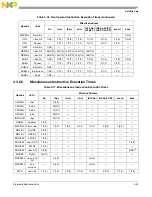 Preview for 98 page of Freescale Semiconductor MCF54455 Reference Manual