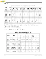 Preview for 99 page of Freescale Semiconductor MCF54455 Reference Manual