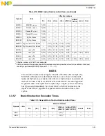 Preview for 100 page of Freescale Semiconductor MCF54455 Reference Manual