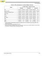 Preview for 206 page of Freescale Semiconductor MCF54455 Reference Manual