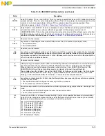 Preview for 226 page of Freescale Semiconductor MCF54455 Reference Manual