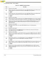 Preview for 231 page of Freescale Semiconductor MCF54455 Reference Manual