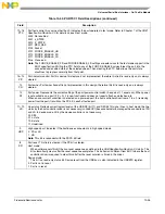 Preview for 242 page of Freescale Semiconductor MCF54455 Reference Manual