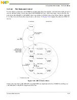 Preview for 264 page of Freescale Semiconductor MCF54455 Reference Manual