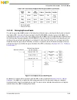 Preview for 276 page of Freescale Semiconductor MCF54455 Reference Manual