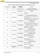 Preview for 304 page of Freescale Semiconductor MCF54455 Reference Manual