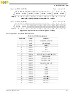 Preview for 328 page of Freescale Semiconductor MCF54455 Reference Manual