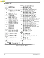 Preview for 347 page of Freescale Semiconductor MCF54455 Reference Manual