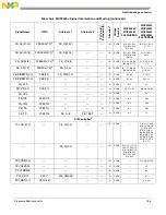 Preview for 350 page of Freescale Semiconductor MCF54455 Reference Manual