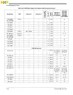 Preview for 351 page of Freescale Semiconductor MCF54455 Reference Manual