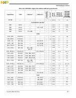 Preview for 352 page of Freescale Semiconductor MCF54455 Reference Manual